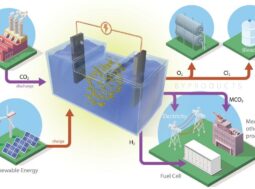 Combinare la cattura della CO2 con l’energy storage: i prototipi dell’ORLN